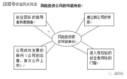 如何撰写商业计划书 中文版 创王会